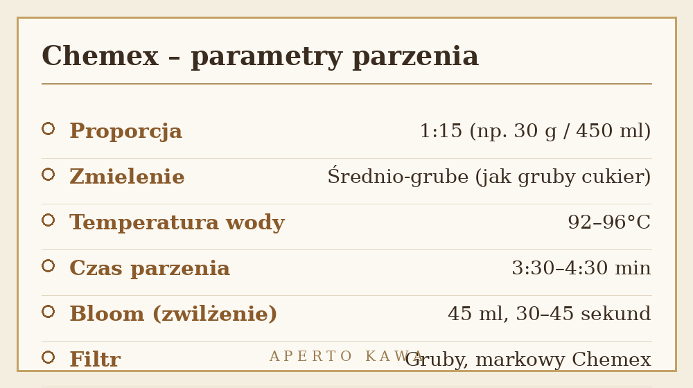 Chemex parametry parzenia - proporcje, temperatura wody i czas parzenia kawy