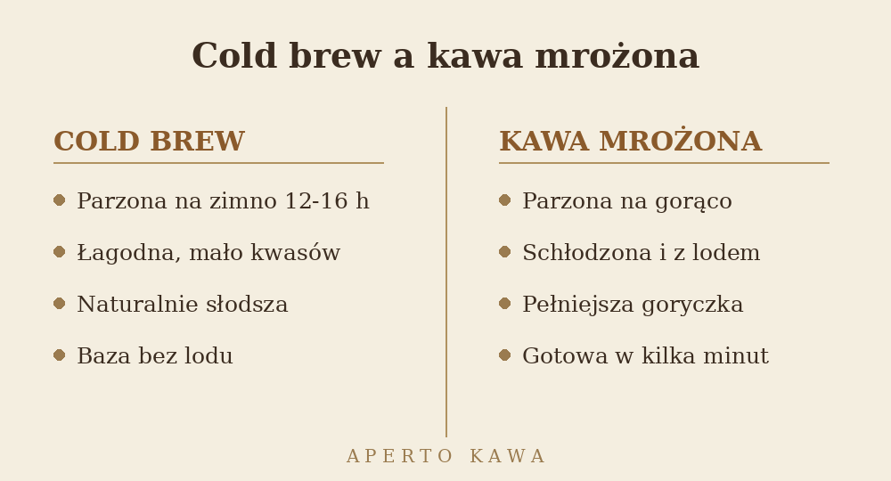 Porownanie cold brew i kawy mrozonej - roznice w sposobie parzenia i smaku