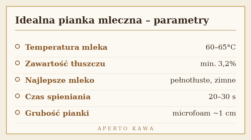 Parametry idealnej pianki mlecznej – temperatura mleka, zawartość tłuszczu i czas spieniania