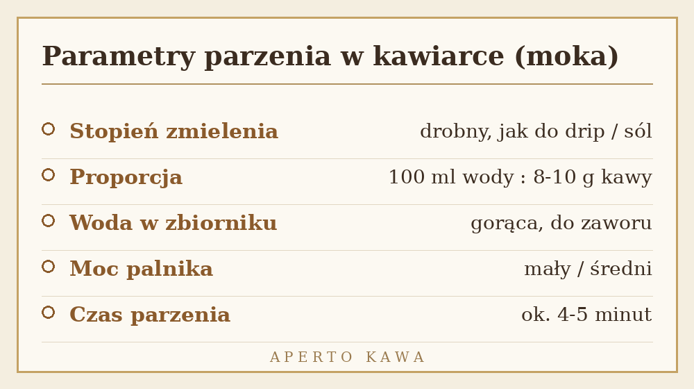 Parametry parzenia kawy w kawiarce moka: zmielenie, proporcja, czas i temperatura