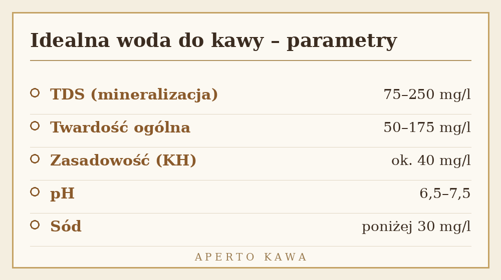 Parametry idealnej wody do parzenia kawy: TDS, twardosc, pH, sod