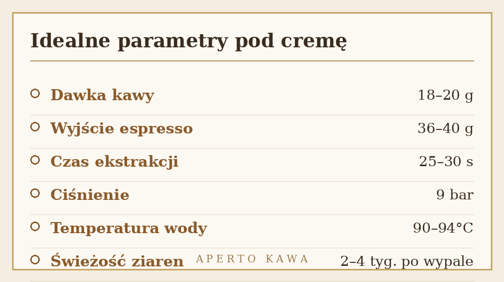 Idealne parametry parzenia espresso pod gęstą cremę – dawka, czas, ciśnienie