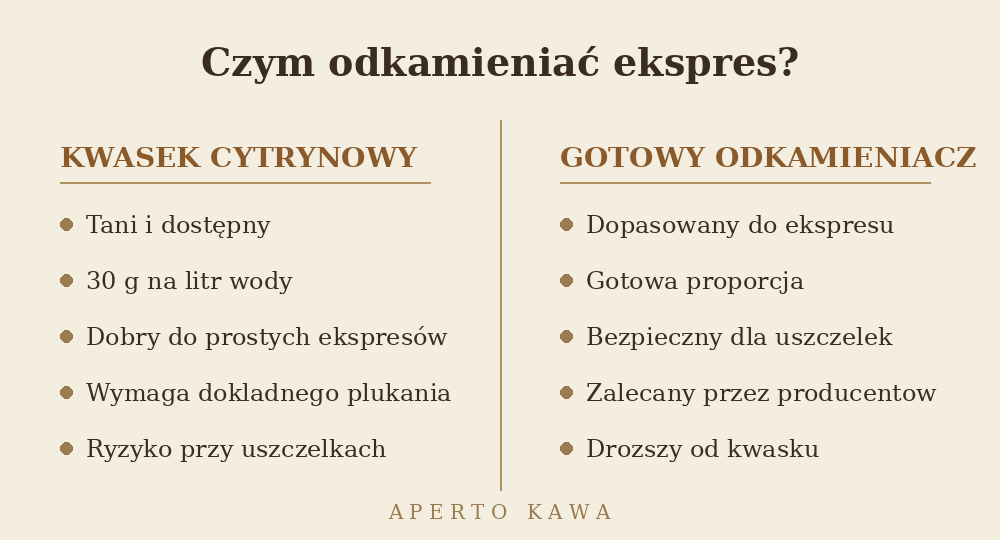 Czym odkamieniać ekspres do kawy – porównanie kwasku cytrynowego i gotowego odkamieniacza