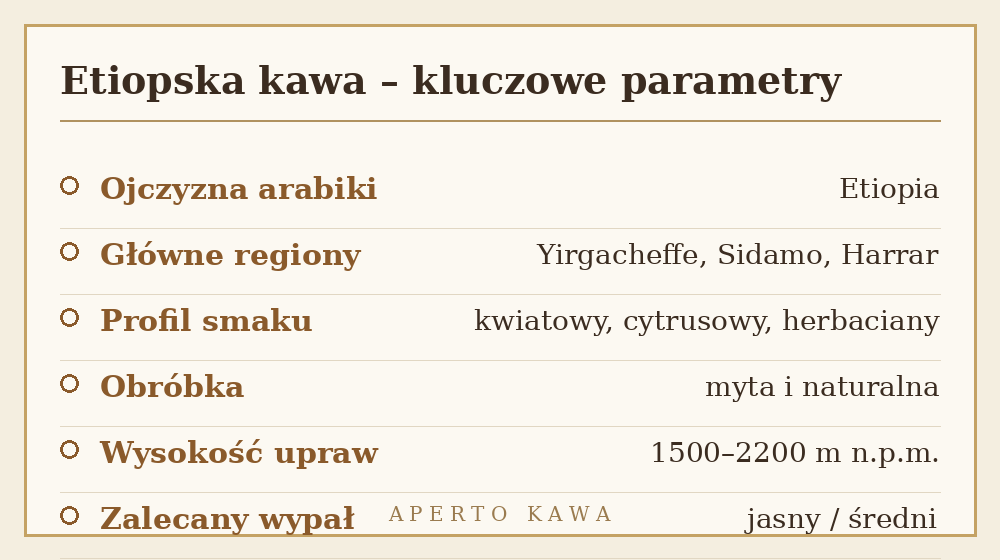 Etiopska kawa – kluczowe parametry: regiony, profil smaku, obróbka i wypał
