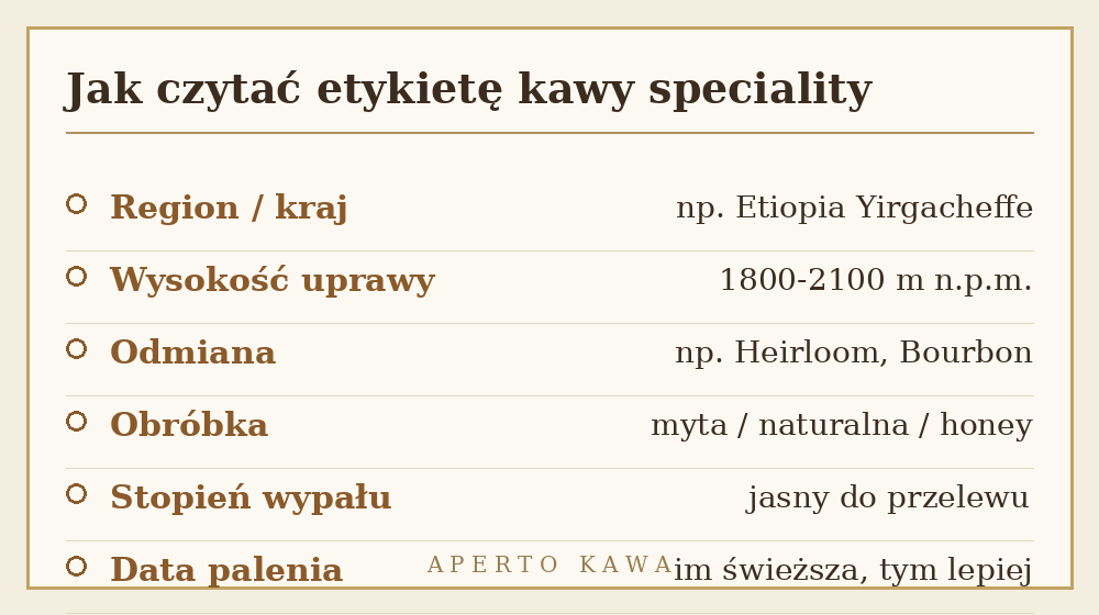 Jak czytac etykiete kawy speciality single origin - region, obrobka, nuty smakowe
