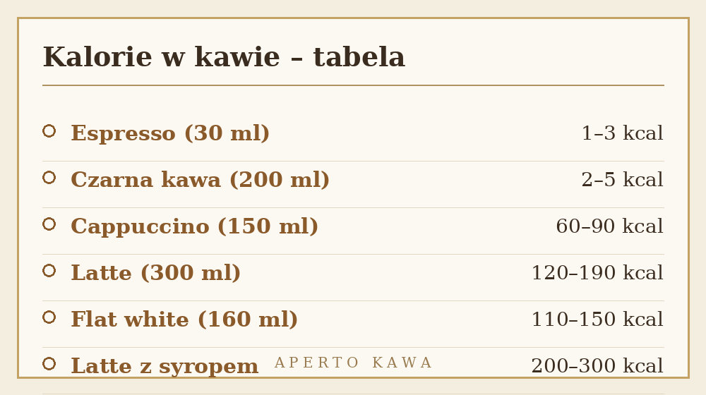Tabela kalorii w kawie – espresso, czarna kawa, cappuccino, latte, flat white