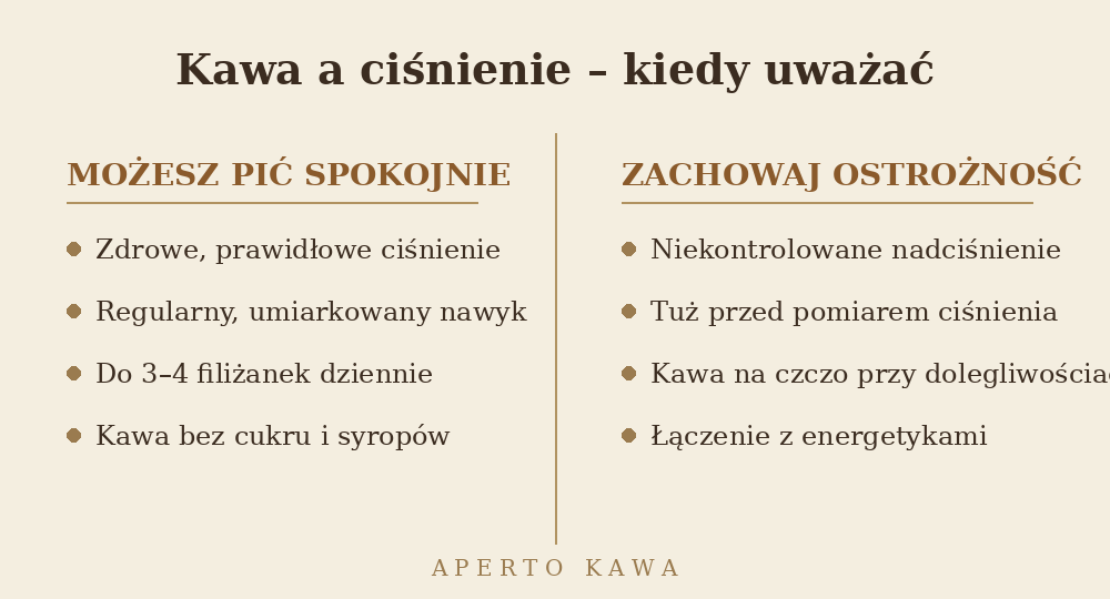 Kawa a ciśnienie krwi – kiedy pić spokojnie, a kiedy zachować ostrożność