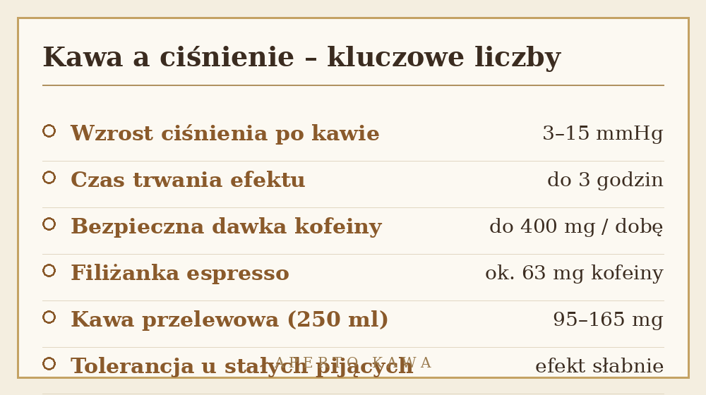 Kawa a ciśnienie krwi – kluczowe liczby: wzrost ciśnienia, dawka kofeiny, czas efektu