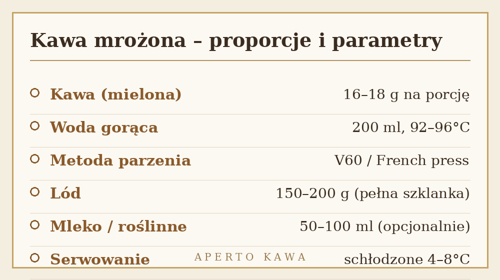 Kawa mrożona proporcje i parametry – ilość kawy, wody, lodu i temperatura