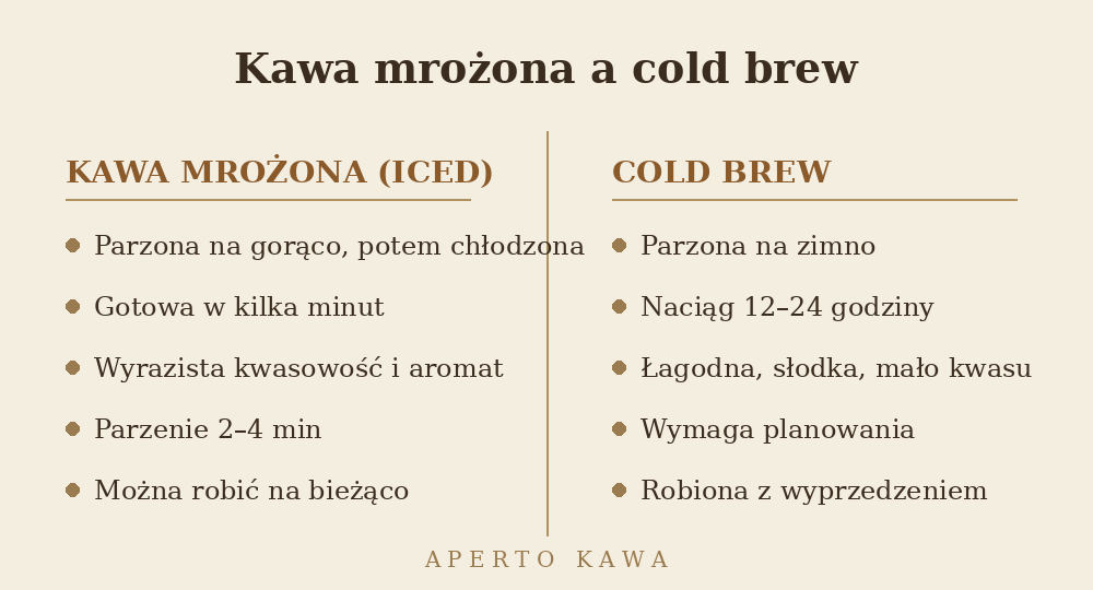 Kawa mrożona a cold brew – porównanie metod parzenia kawy na zimno