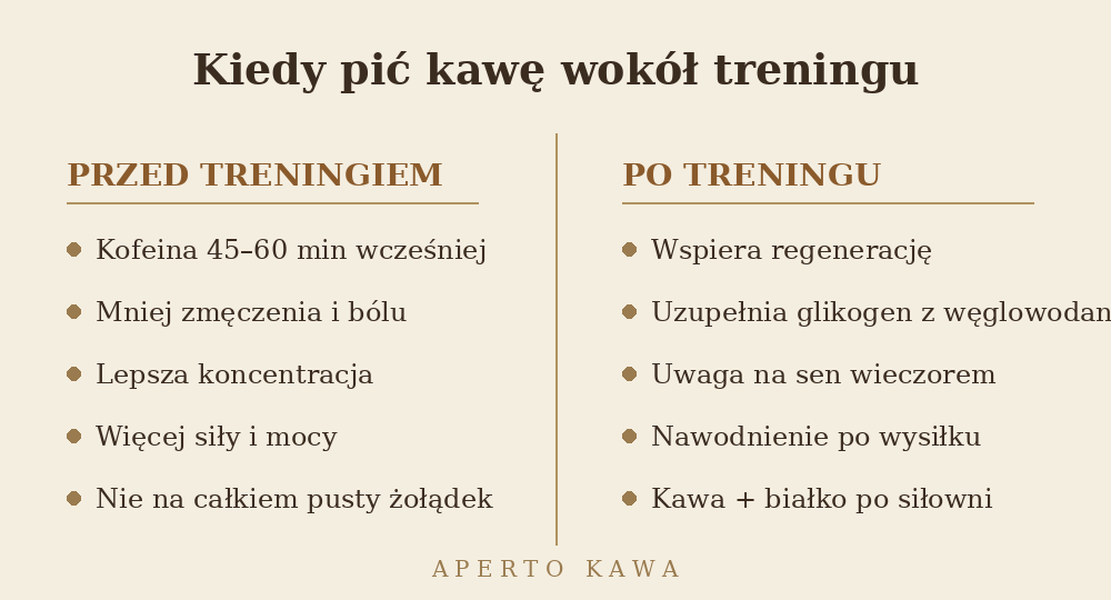 Kawa przed treningiem i po treningu - porównanie korzyści z kofeiny