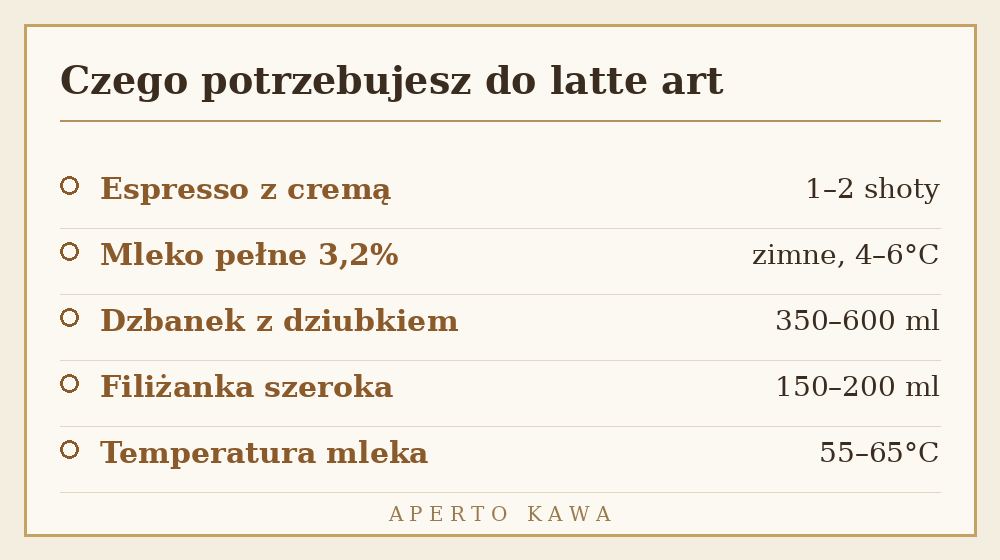 Czego potrzebujesz do latte art – espresso z cremą, mleko, dzbanek z dziubkiem i temperatura mleka