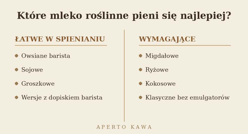 Które mleko roślinne do kawy pieni się najlepiej - owsiane, sojowe