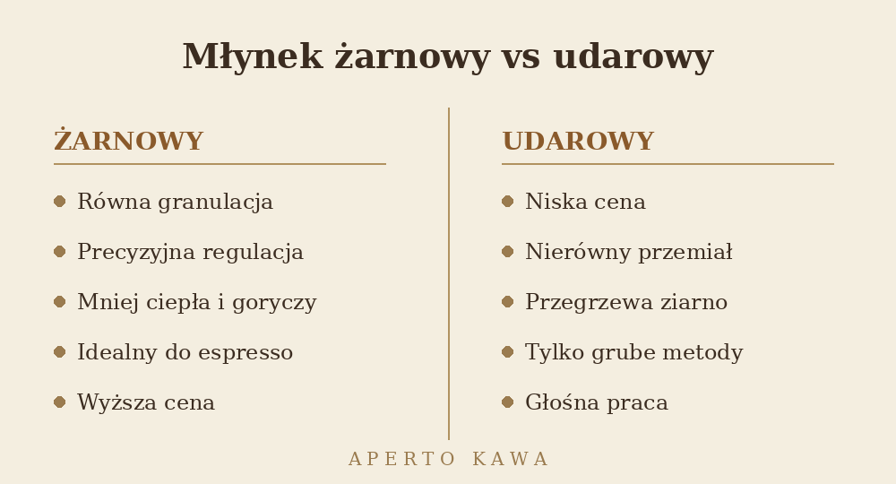 Porównanie młynka żarnowego i udarowego do kawy – zalety i wady