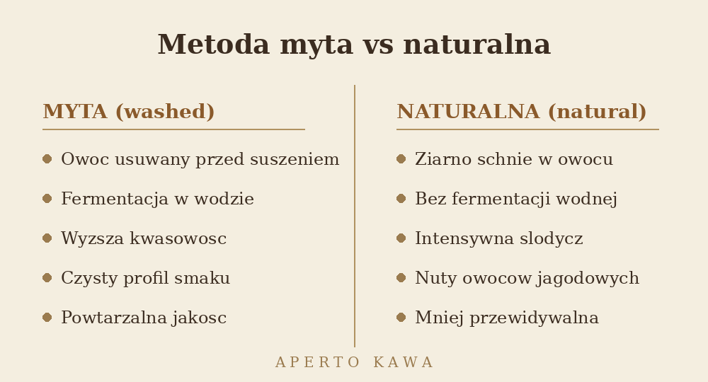 Metoda myta kawy kontra metoda naturalna - różnice w smaku