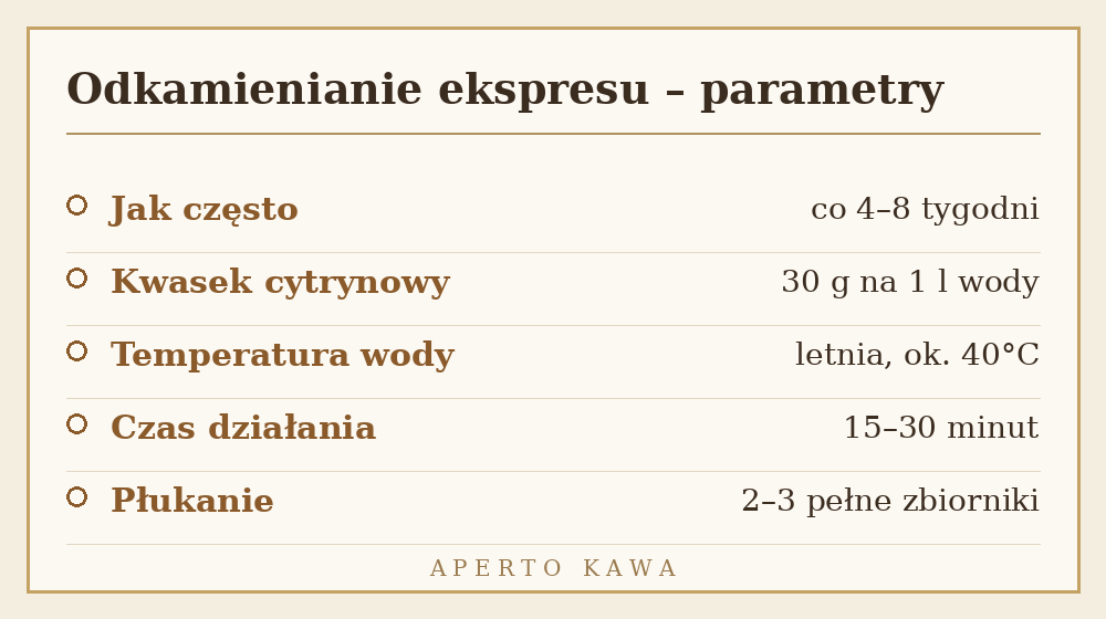 Odkamienianie ekspresu do kawy – parametry: częstotliwość, proporcje kwasku cytrynowego, czas i płukanie