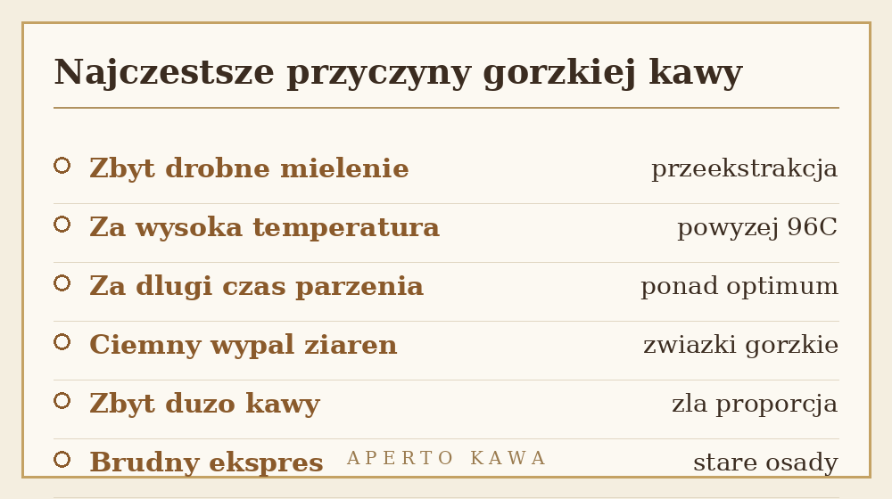 Najczestsze przyczyny gorzkiej kawy - zbyt drobne mielenie, wysoka temperatura, przeekstrakcja