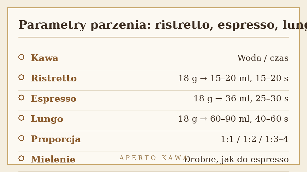 Parametry parzenia ristretto, espresso i lungo - proporcje wody i czas ekstrakcji