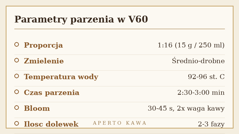 Parametry parzenia kawy w V60 – proporcja, zmielenie, temperatura wody i czas