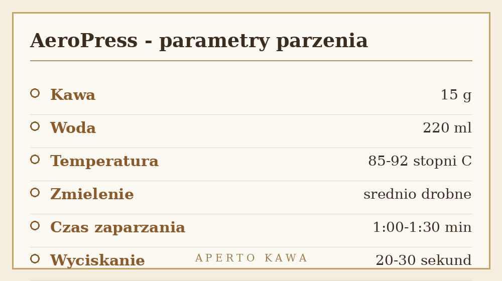 Parametry parzenia kawy w AeroPressie: 15 g kawy, 220 ml wody, temperatura 85-92 stopni
