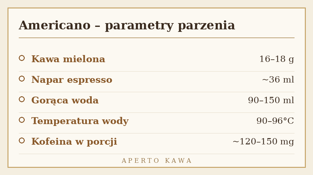 Americano parametry parzenia – proporcje kawy, ilość wody i temperatura
