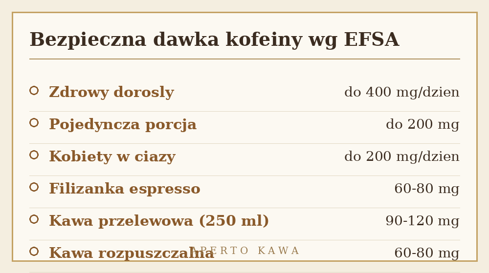 Tabela bezpiecznej dawki kofeiny dziennie wedlug EFSA