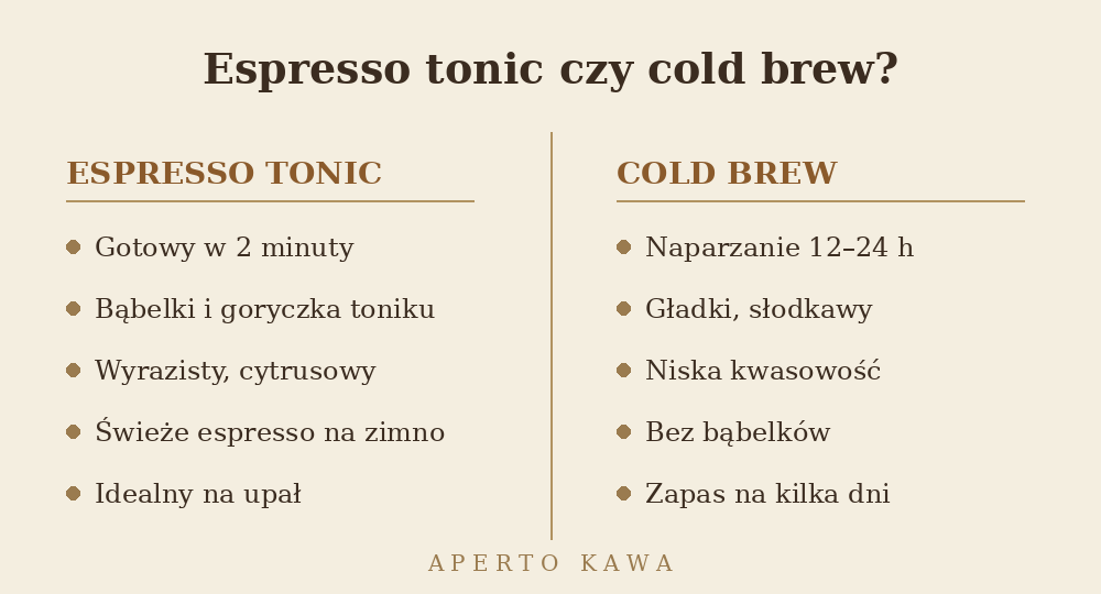 Porównanie espresso tonic i cold brew – różnice w przygotowaniu i smaku