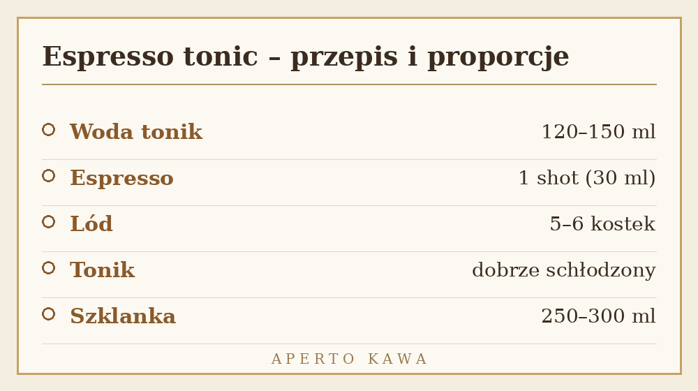 Espresso tonic przepis i proporcje – espresso, tonik, lód i szklanka
