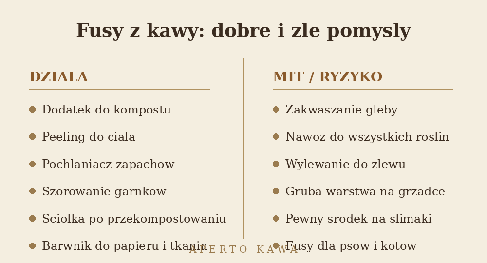 Porownanie skutecznych i blednych zastosowan fusow z kawy w ogrodzie