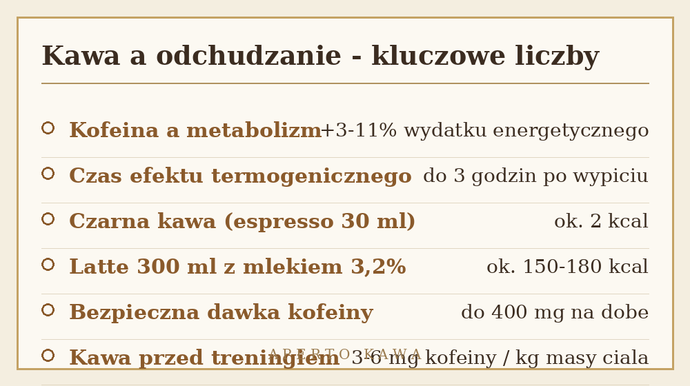 Kawa a odchudzanie - tabela z kaloriami kawy i wplywem kofeiny na metabolizm