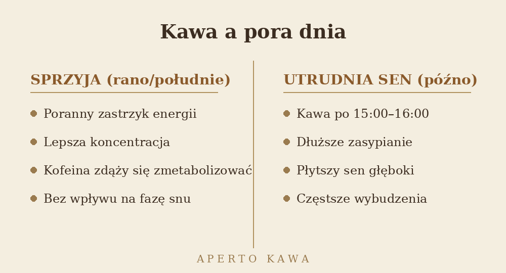 Kawa a pora dnia – kiedy kawa sprzyja, a kiedy utrudnia sen