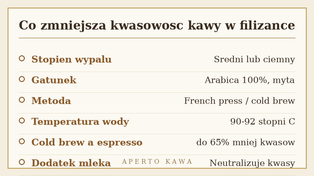 Tabela parametrów: co zmniejsza kwasowość kawy przy zgadze i refluksie