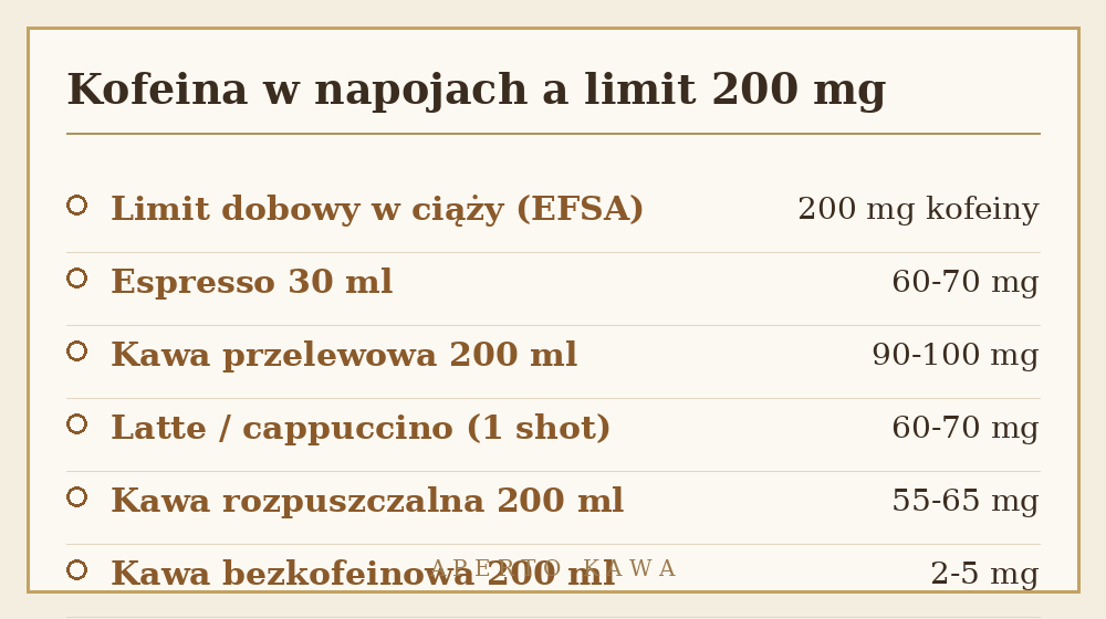 Tabela zawartości kofeiny w kawie i napojach a limit 200 mg kofeiny w ciąży