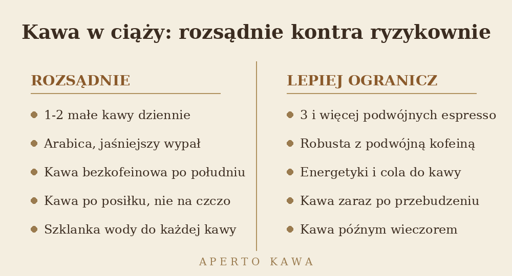 Porównanie rozsądnych i ryzykownych nawyków picia kawy w ciąży