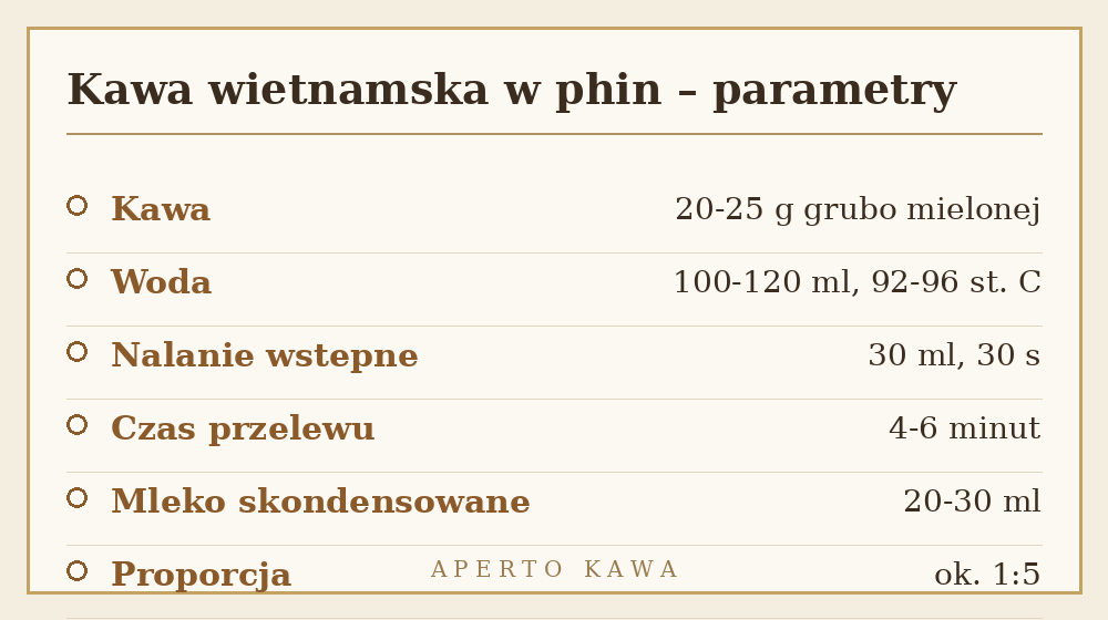 Parametry parzenia kawy wietnamskiej w phin: gramatura, temperatura wody i czas przelewu
