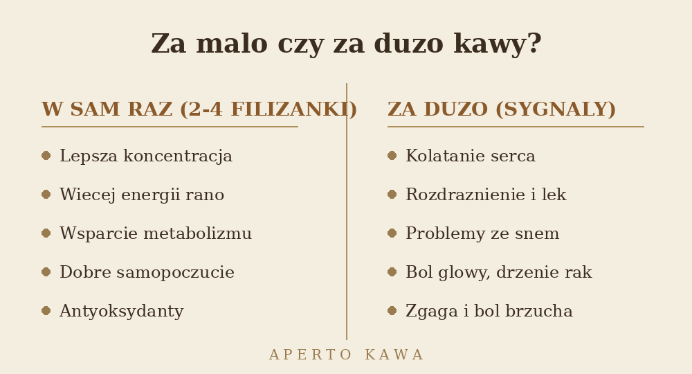 Objawy picia zbyt duzej ilosci kawy dziennie