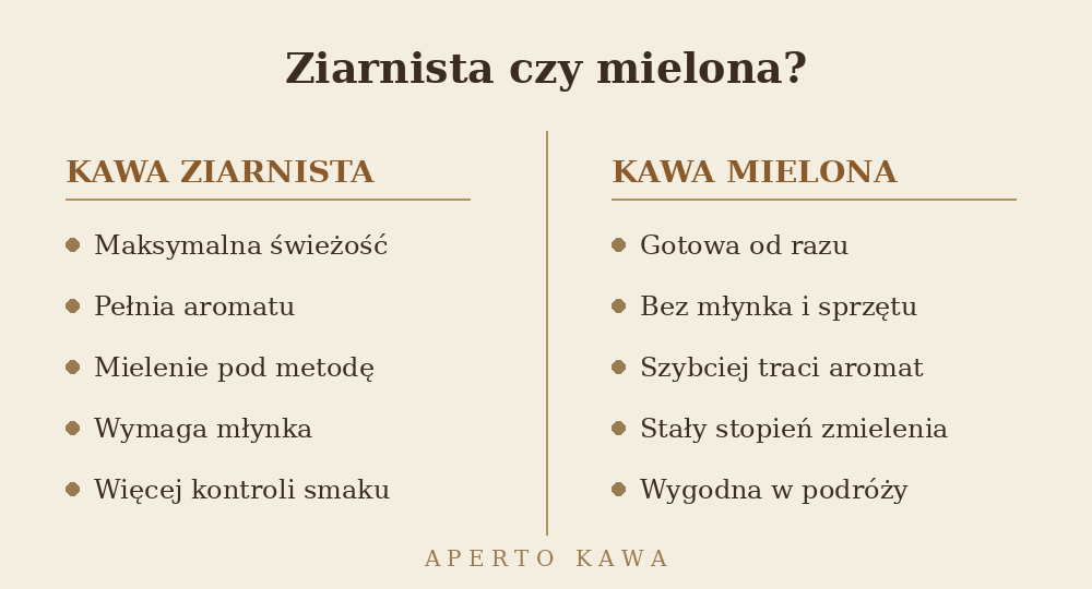 Porównanie: kawa ziarnista vs kawa mielona – wady i zalety