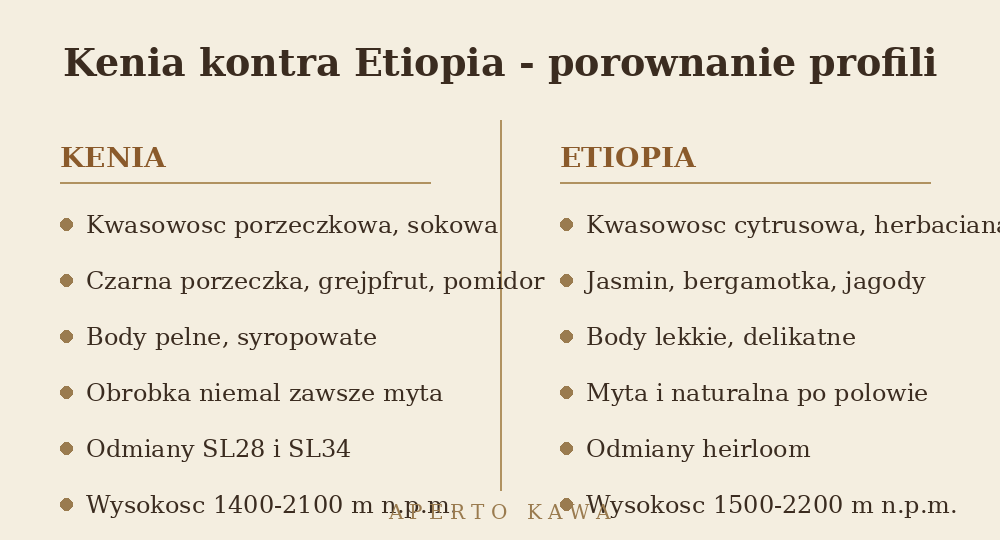 Porownanie kenijskiej kawy i kawy etiopskiej: kwasowosc, body, obrobka i odmiany