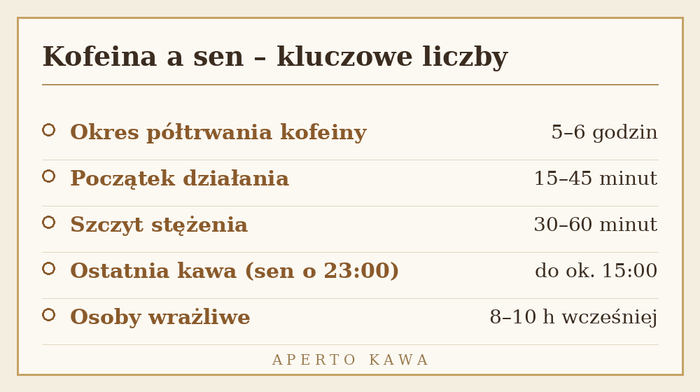 Kofeina a sen – okres półtrwania kofeiny i pora ostatniej kawy