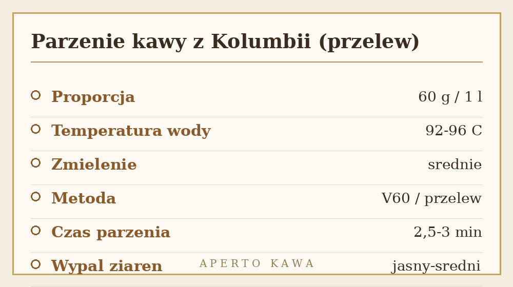 Parametry parzenia kolumbijskiej kawy metodą przelewową: proporcja, temperatura, zmielenie, czas