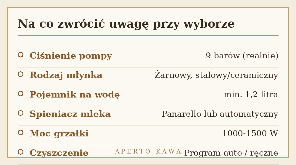 Na co zwrócić uwagę przy wyborze ekspresu do kawy - parametry