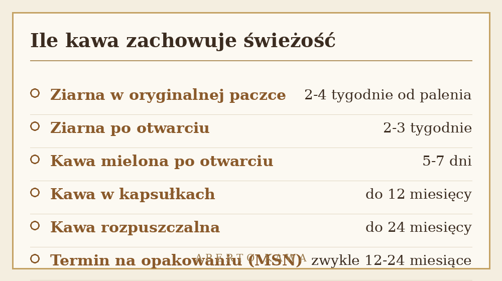 Tabela: jak długo kawa zachowuje świeżość — termin ważności kawy ziarnistej, mielonej i rozpuszczalnej