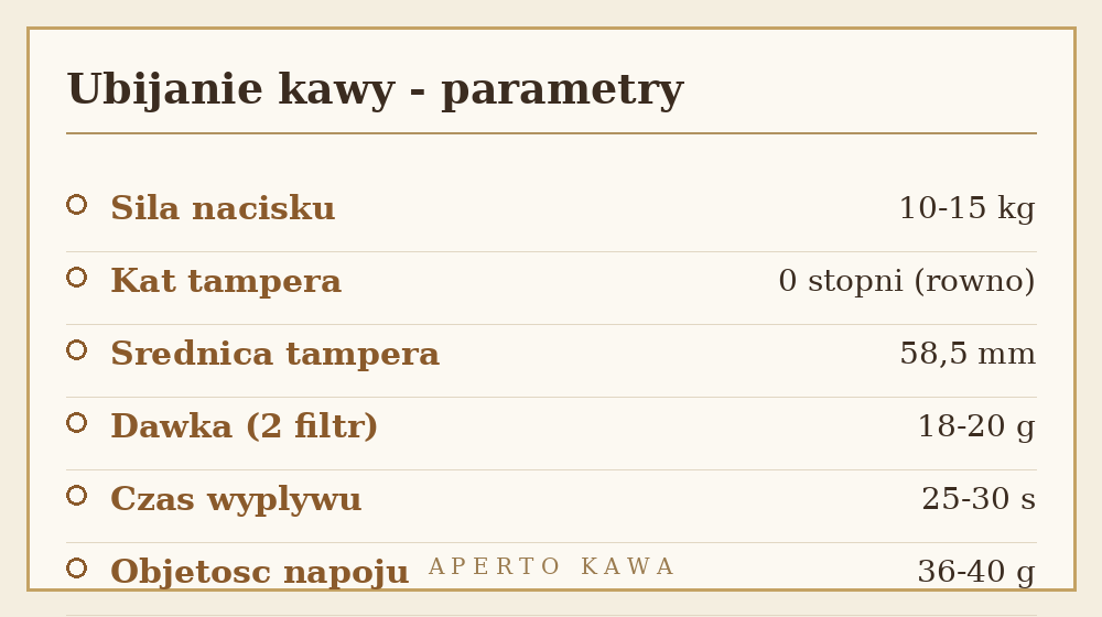 Parametry ubijania kawy w kolbie: siła nacisku tampera, dawka kawy i czas wypływu espresso