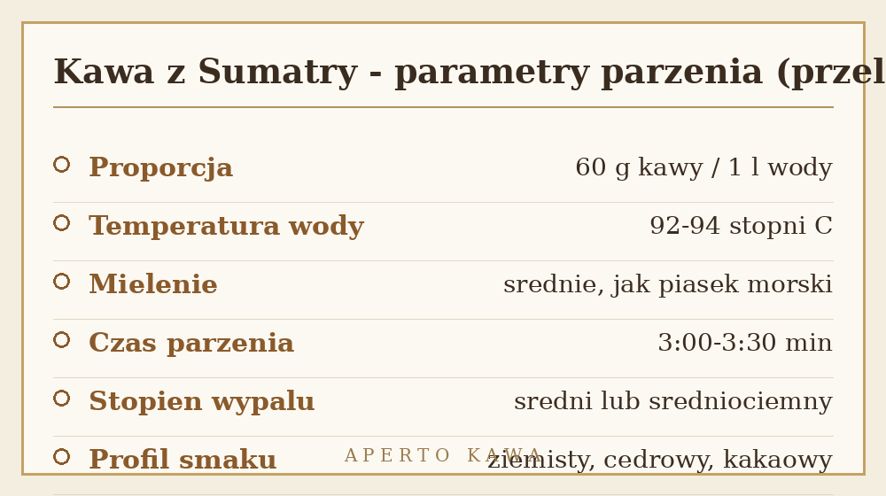Parametry parzenia kawy z Sumatry - proporcje, temperatura wody i czas parzenia