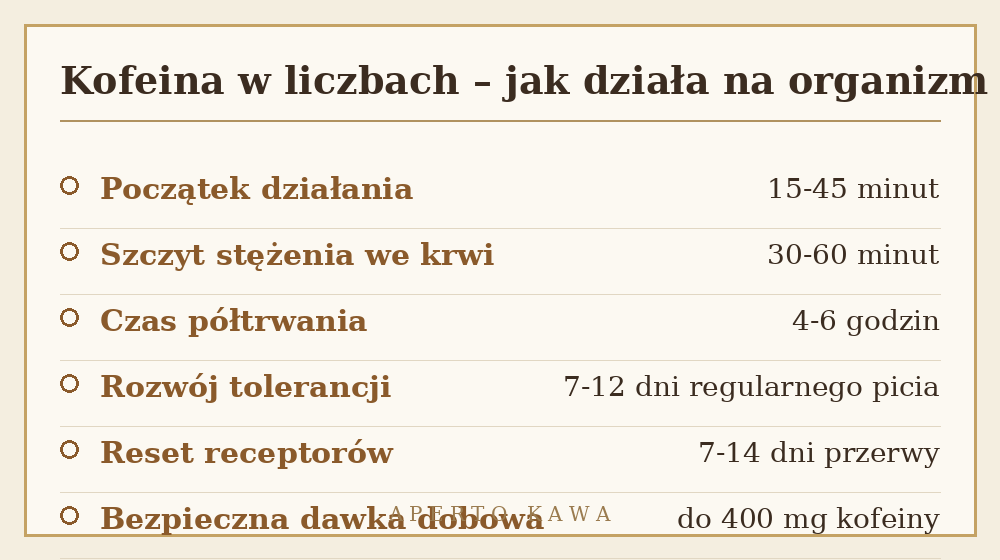 Kofeina w liczbach – czas działania, półtrwanie i rozwój tolerancji na kofeinę