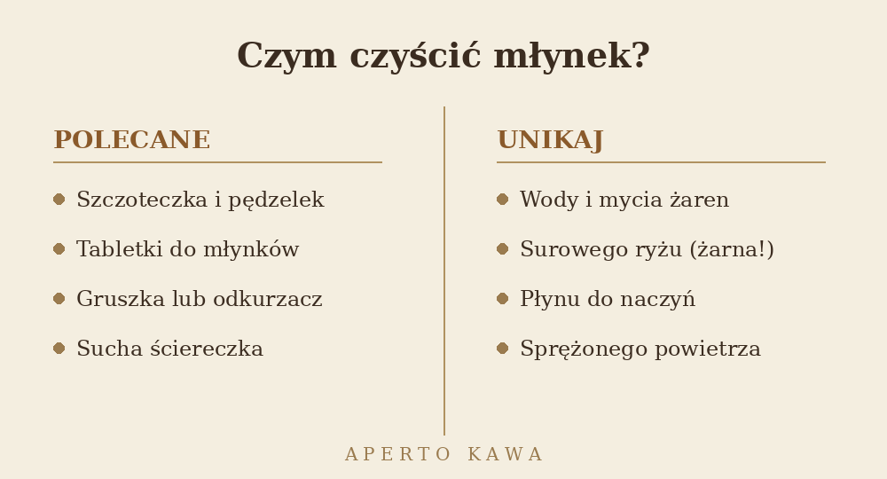 Czym czyścić młynek do kawy, a czego unikać – porównanie metod