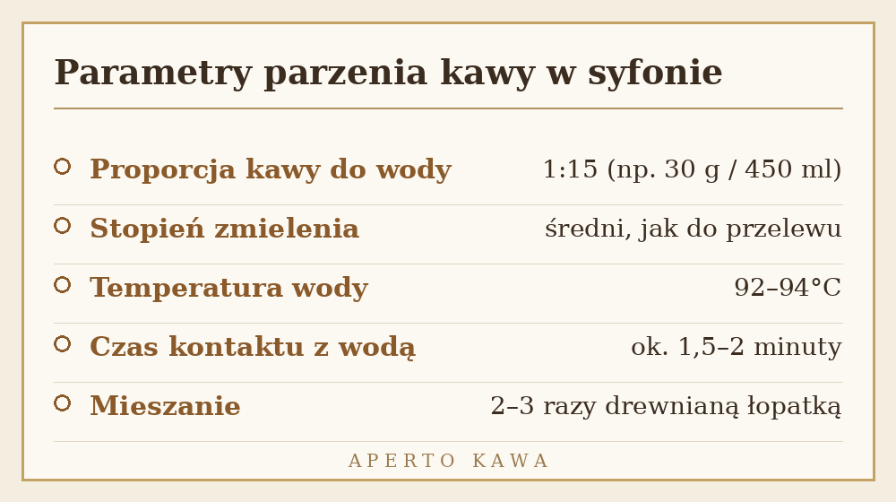 Parametry parzenia kawy w syfonie – proporcje, temperatura wody i czas kontaktu