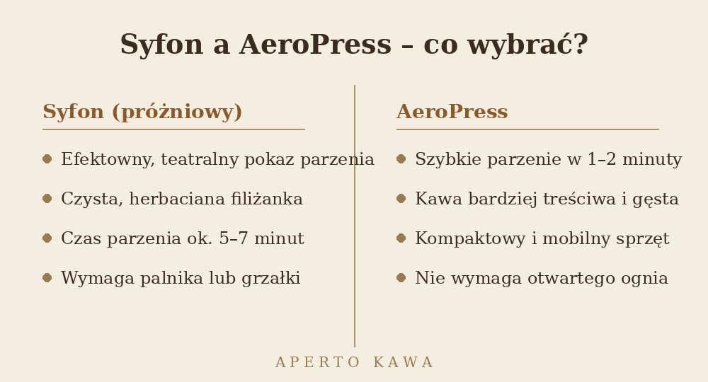Porównanie parzenia kawy w syfonie i w AeroPressie – zalety obu metod