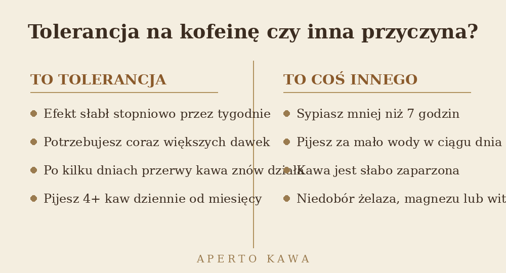 Porównanie – tolerancja na kofeinę czy inna przyczyna braku pobudzenia po kawie