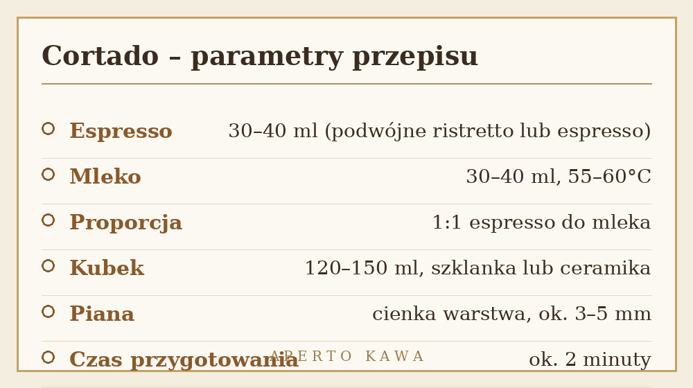 Parametry przepisu na cortado: espresso 30–40 ml, mleko 55–60°C, proporcja 1:1